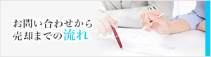お問い合わせから売却までの流れ